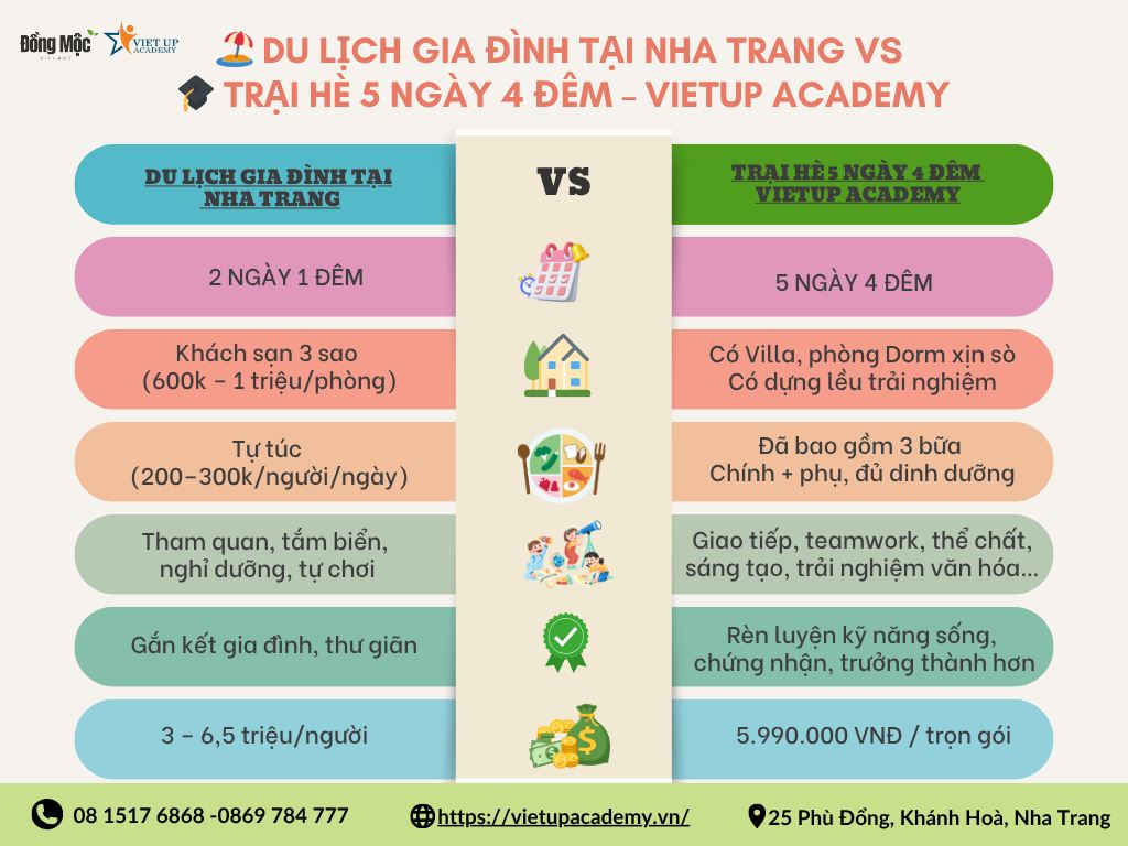 Du lịch hay trại hè